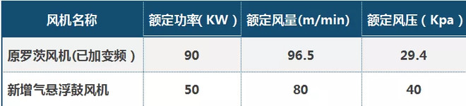 广灵金隅及十余家水泥企业亲证！变频器风机还能节电25.58%！(图2)